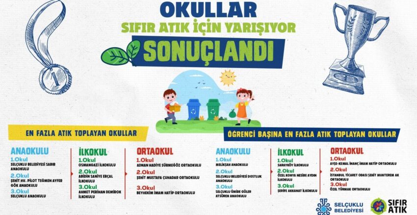 “OKULLAR SIFIR ATIK İÇİN YARIŞIYOR” YARIŞMASI SONA ERDİ