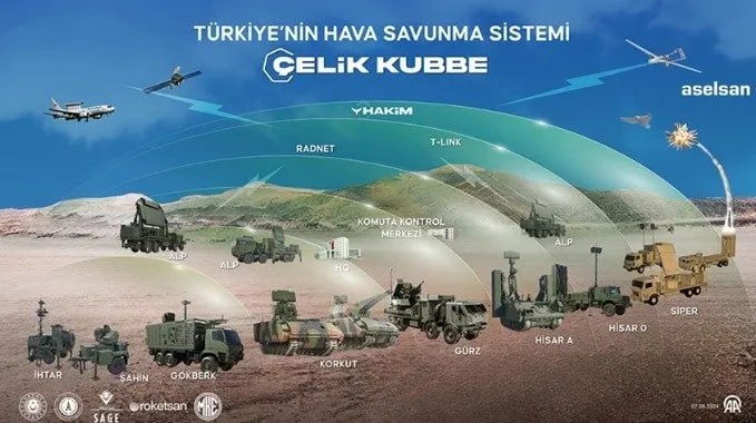 CUMHURBAŞKANI ERDOĞAN: ÇELİK KUBBE İLE HAVA SAVUNMASINDA YENİ BİR DÖNEME GİRİYORUZ