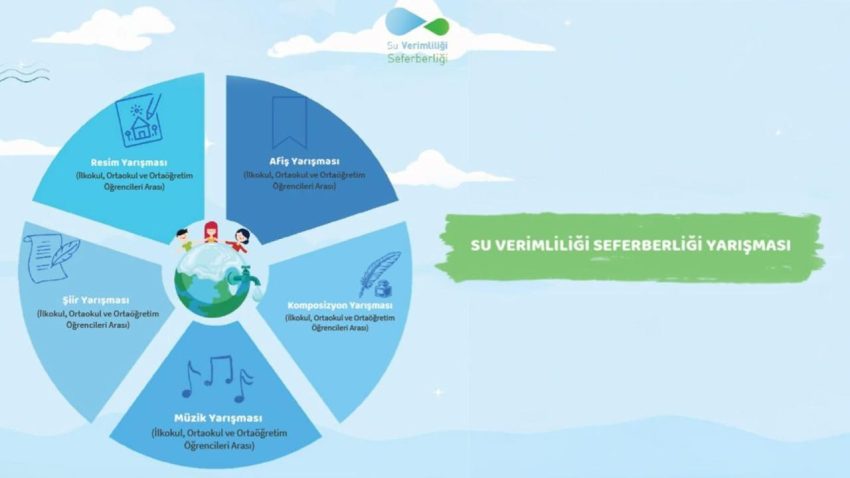 OKULLARDA “SU VERİMLİLİĞİ SEFERBERLİĞİ” YARIŞMALARI BAŞLIYOR