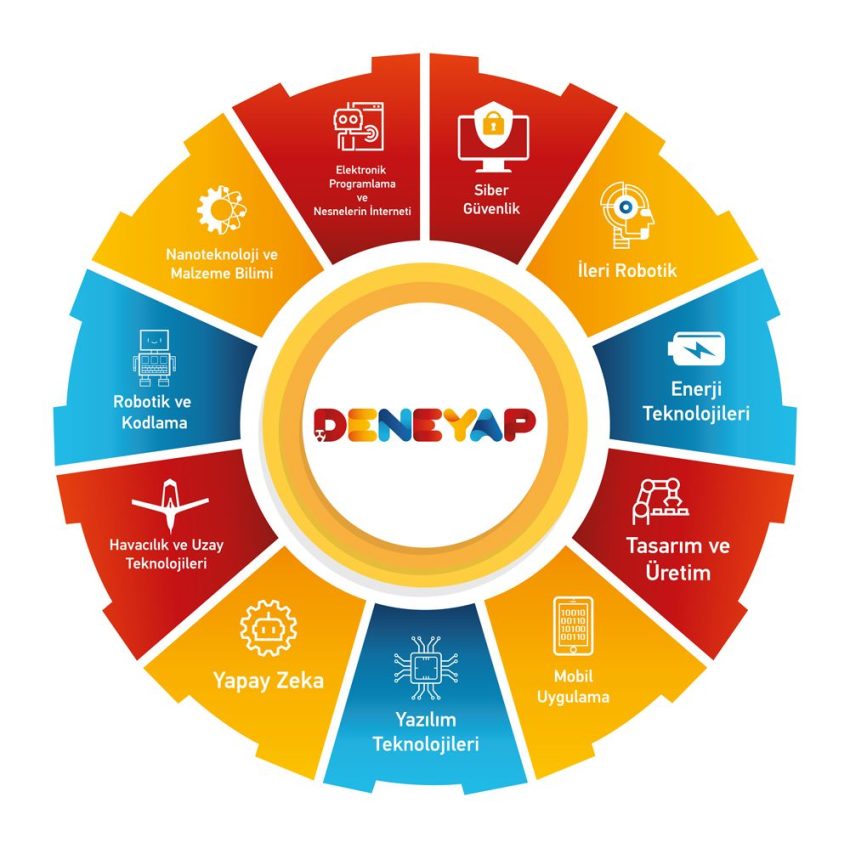 DENEYAP TEKNOLOJİ ATÖLYELERİ İÇİN BAŞVURULAR BAŞLADI